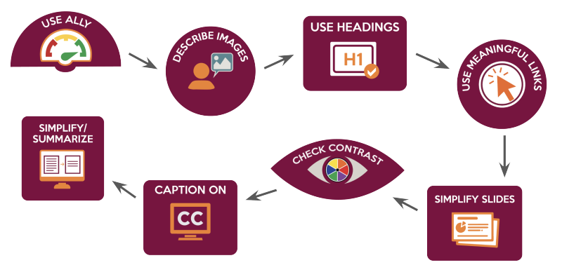 Keep C.A.L.M. Flowchart